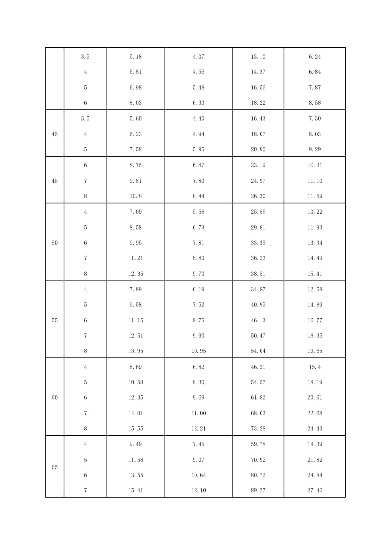 方钢尺寸规格表2015_第3页