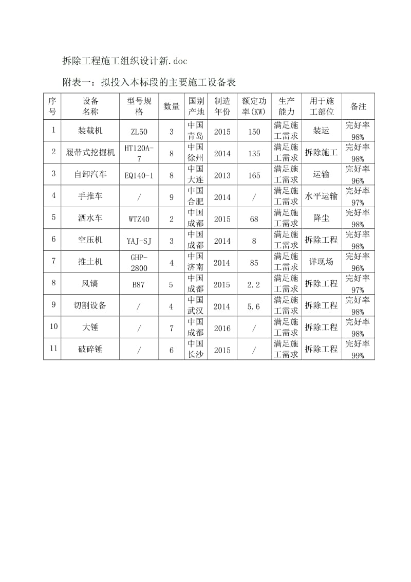 拆除工程施工组织设计新_第1页