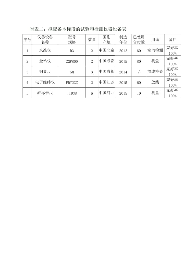 拆除工程施工组织设计新_第2页