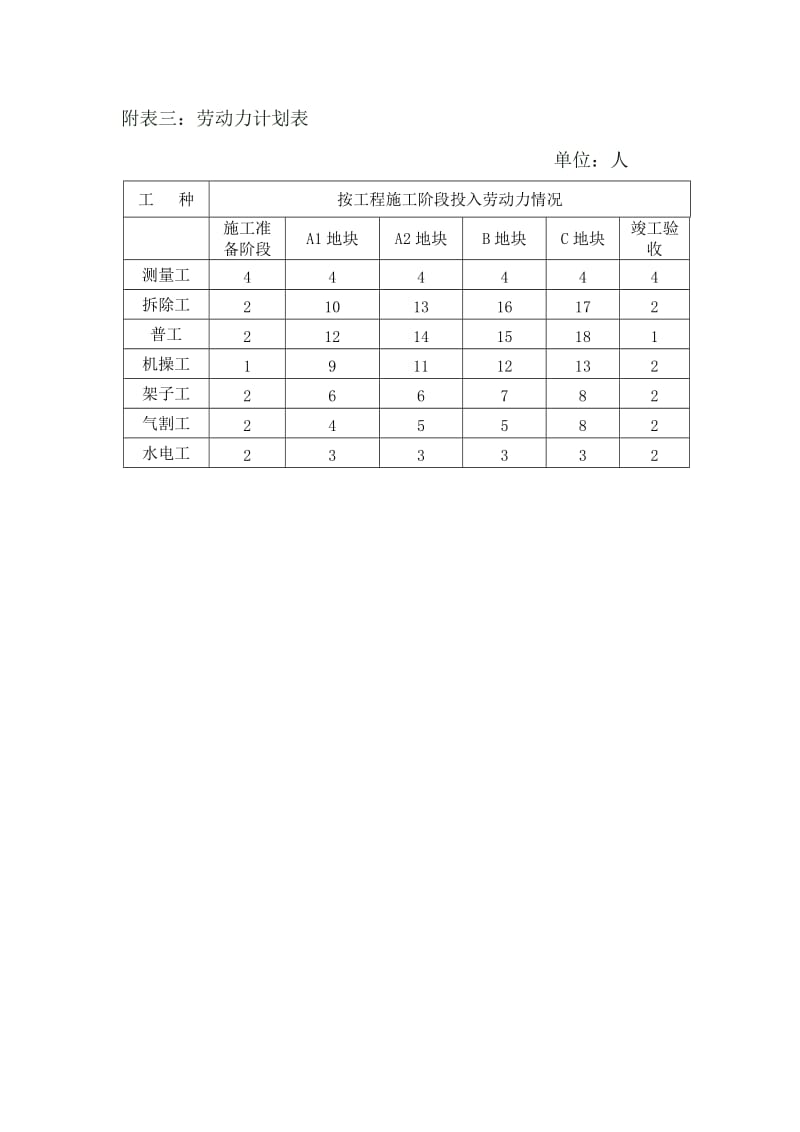 拆除工程施工组织设计新_第3页