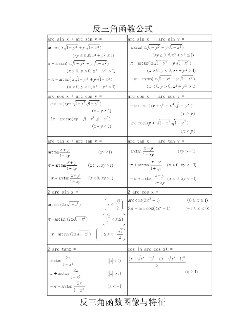 常用反三角函数公式_第1页