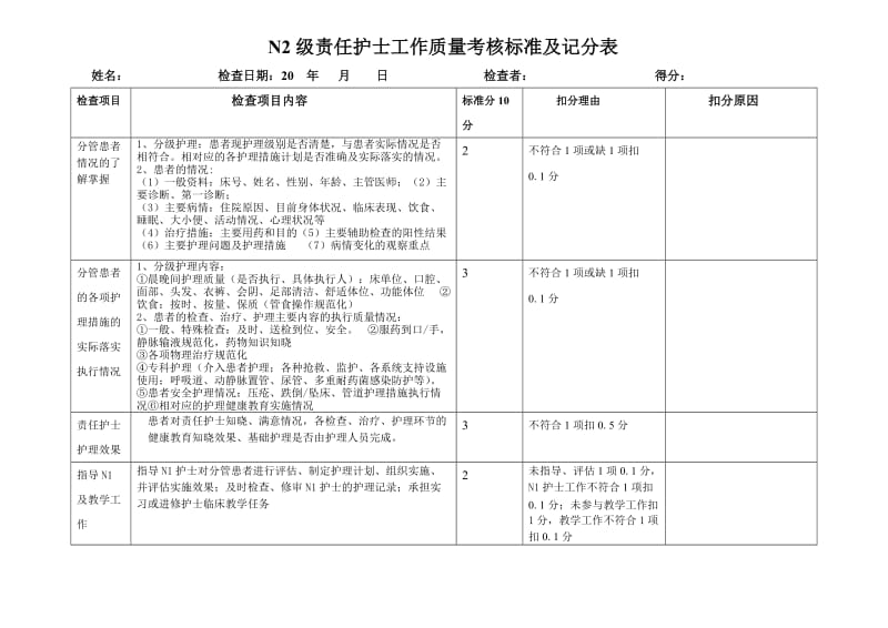 各级责任护士工作质量考核标准及记分表_第2页