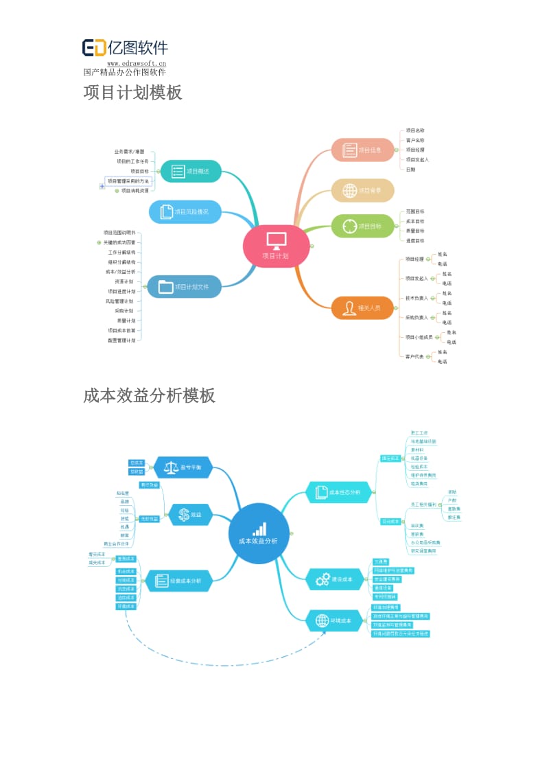 超实用日常工作思维导图模板分享_第3页