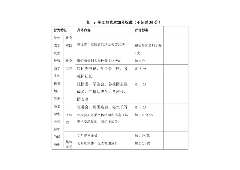 大学生综合素质评价_第2页