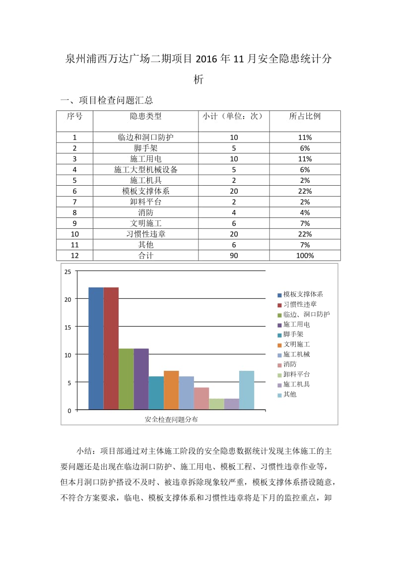 安全隐患统计分析(11月)_第1页