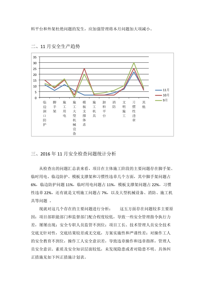 安全隐患统计分析(11月)_第2页