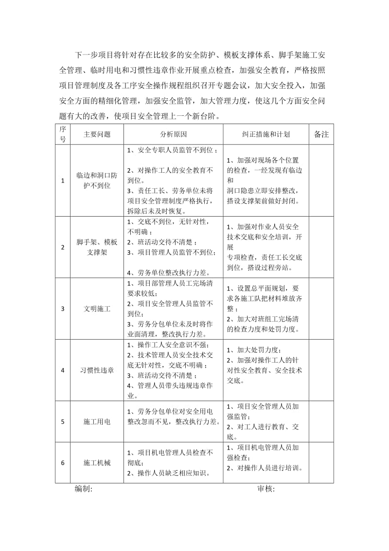 安全隐患统计分析(11月)_第3页