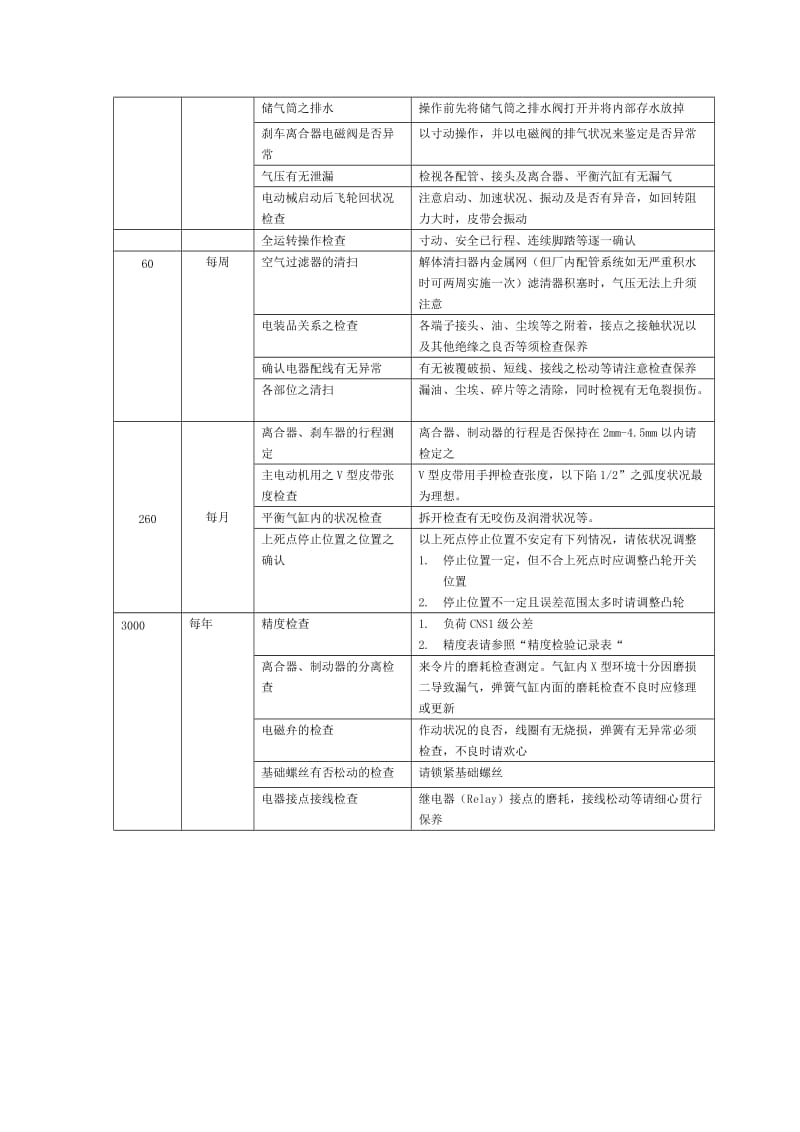 冲床保养计划_第3页