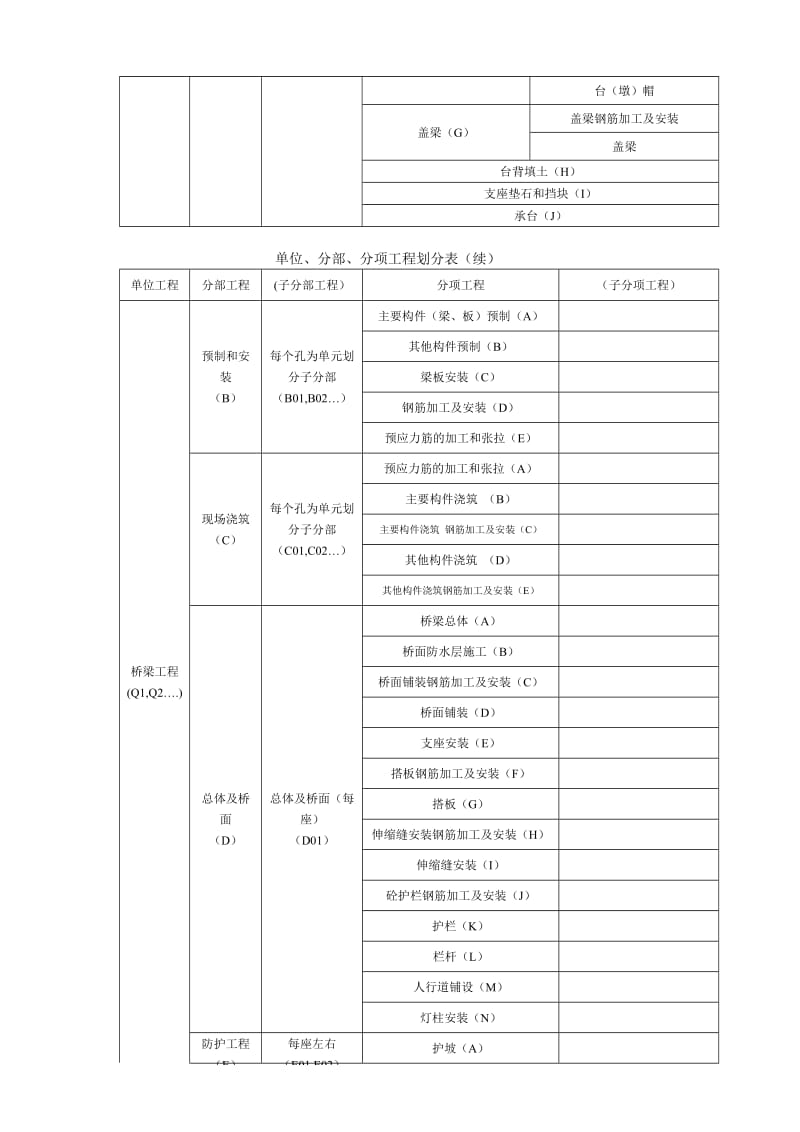 公路、桥梁、隧道等分部分项工程划分_第3页