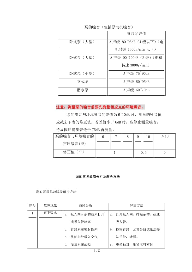 泵的常见故障及解决方案_第1页