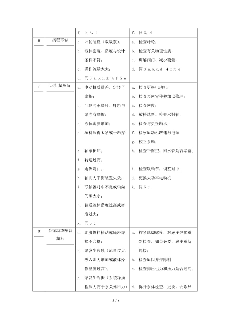 泵的常见故障及解决方案_第3页