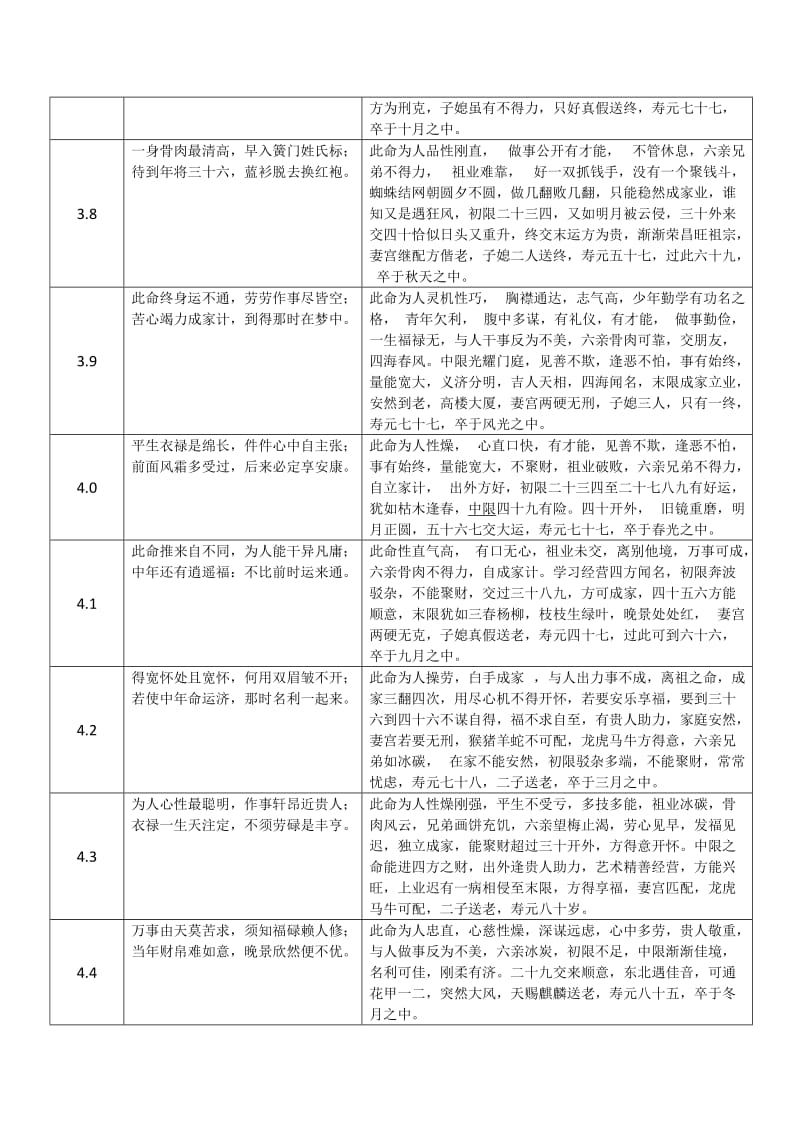 称骨歌及说明_第3页