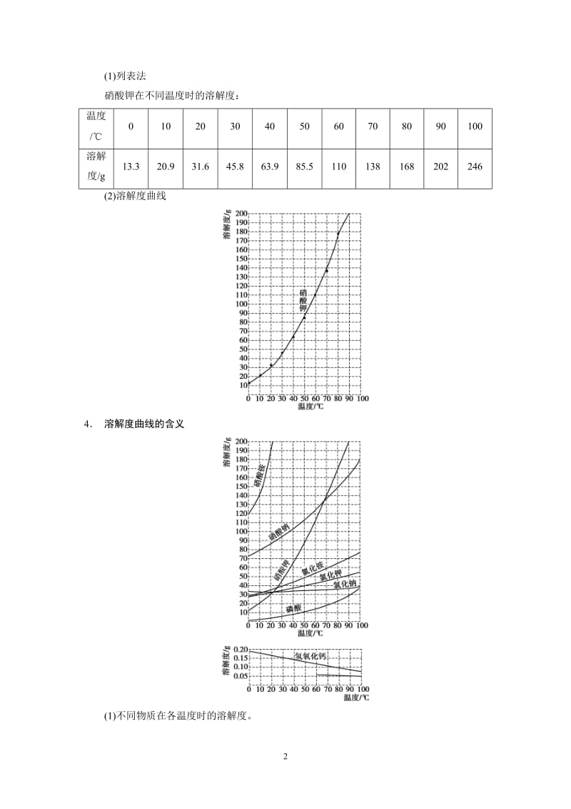 2014高考化学二轮专题复习教学案 专题3_第2页