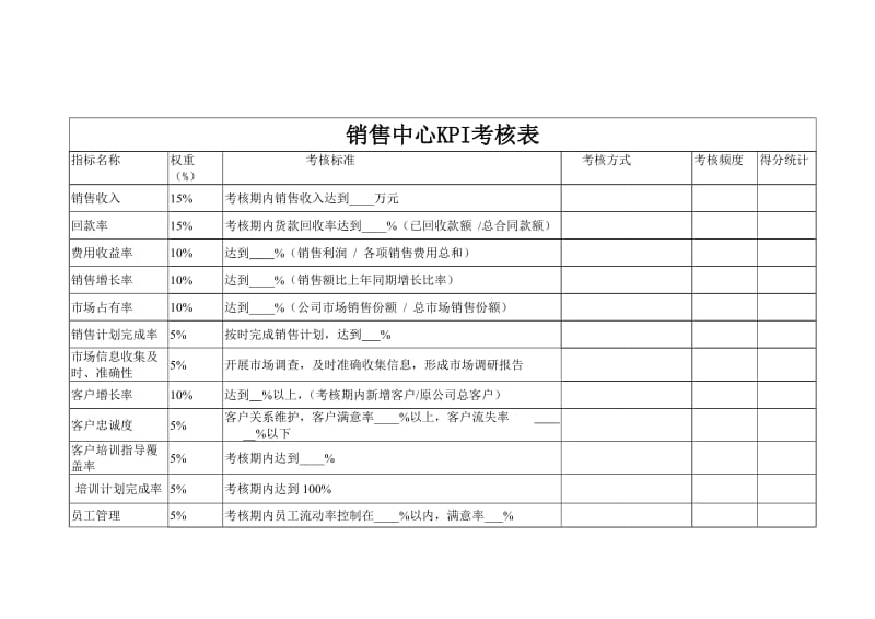 各部门绩效考核表(KPI和-CPI)_第2页