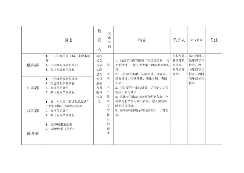 读书成果展示活动方案_第2页