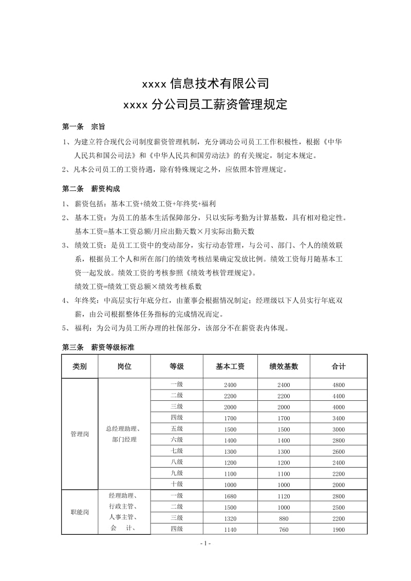 公司制度——完整的公司薪资管理规定_第1页