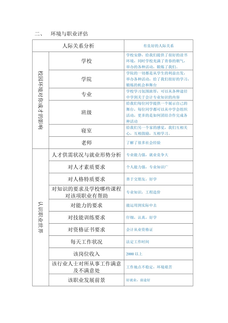 大学生职业生涯规划表格_第2页