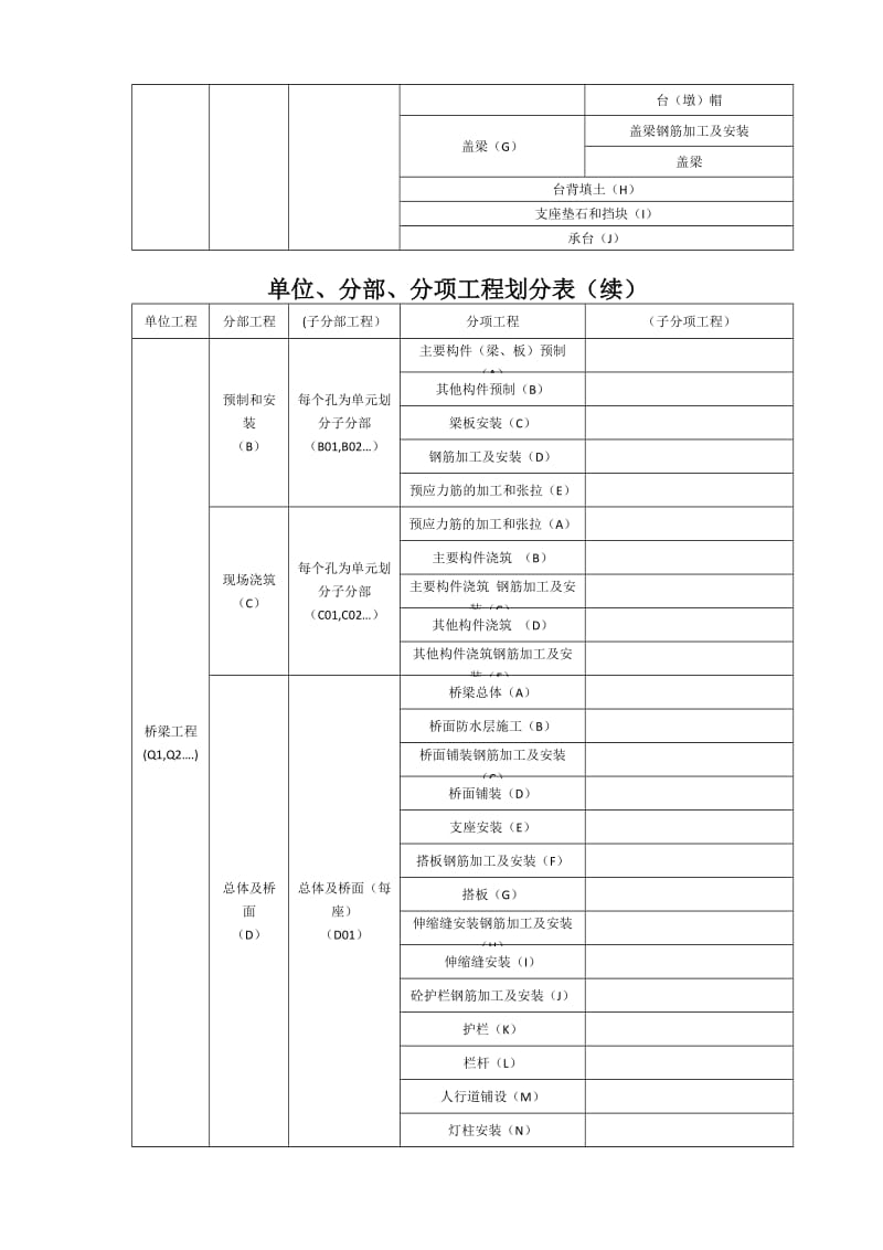 公路项目单位、分部及分项工程划分表_第3页