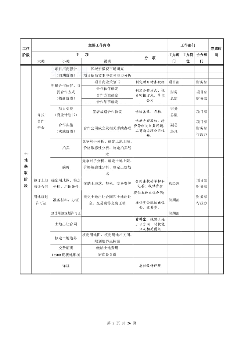 房地产项目开发计划模板(2018.3.11)_第2页