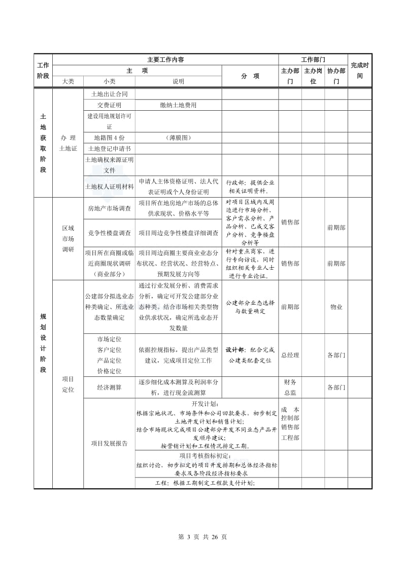 房地产项目开发计划模板(2018.3.11)_第3页