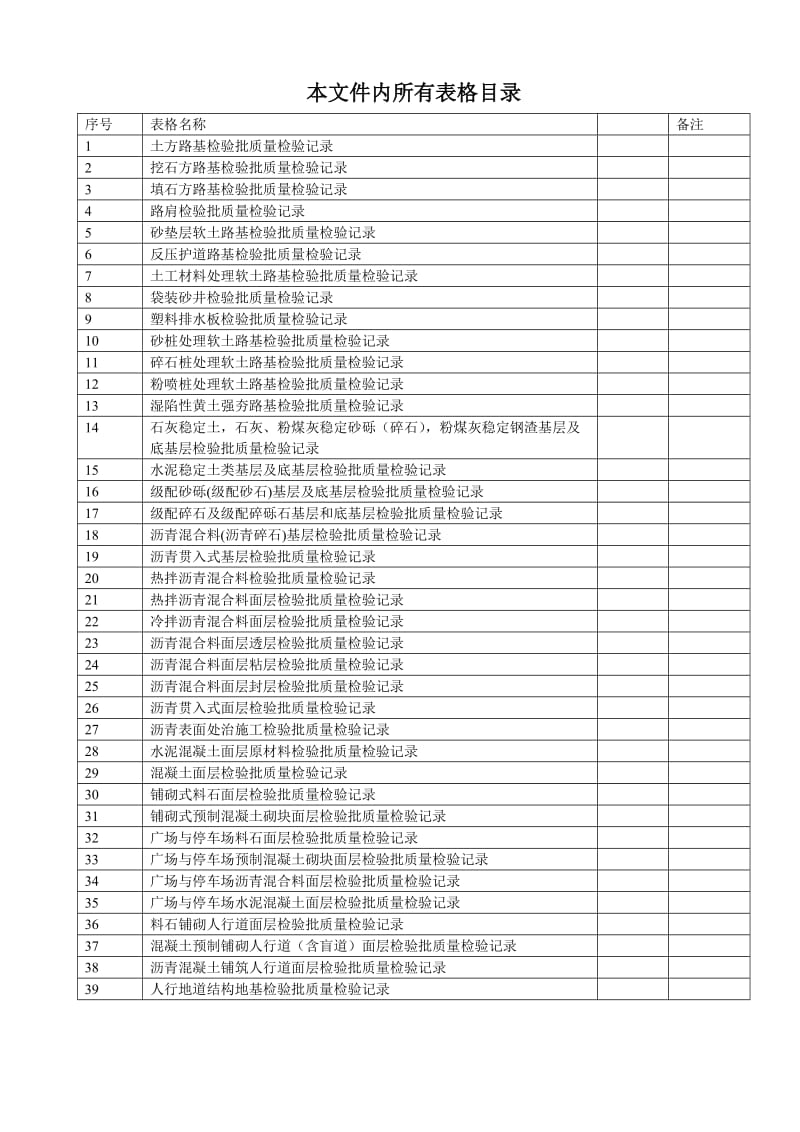 城镇道路工程(CJJ1-2008)检验批质量检验记录表格_第1页