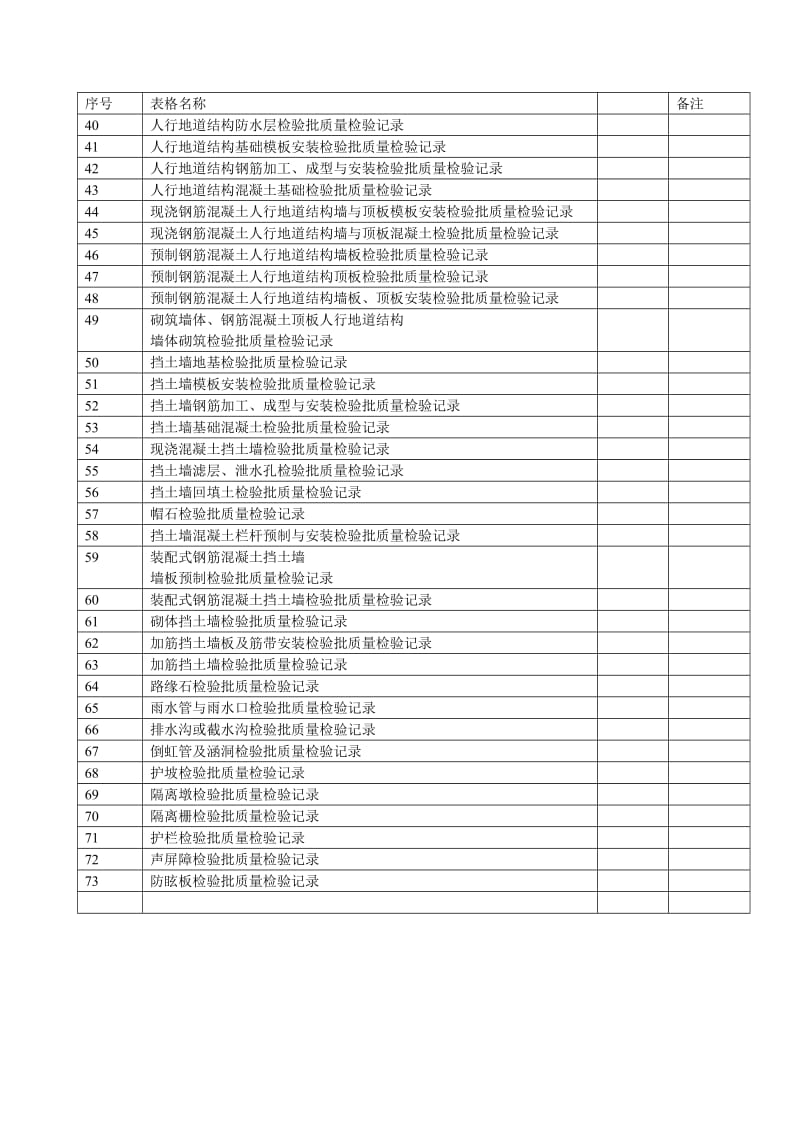 城镇道路工程(CJJ1-2008)检验批质量检验记录表格_第2页