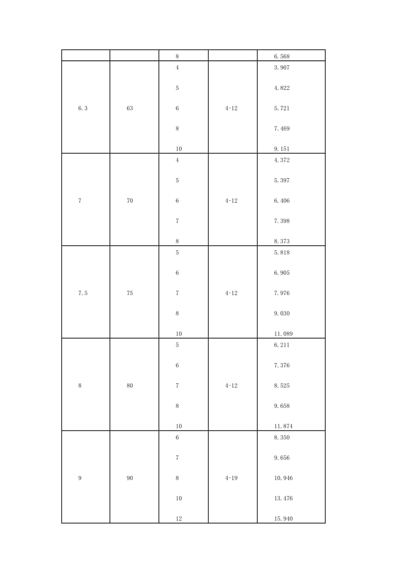 常用角钢规格表_第2页