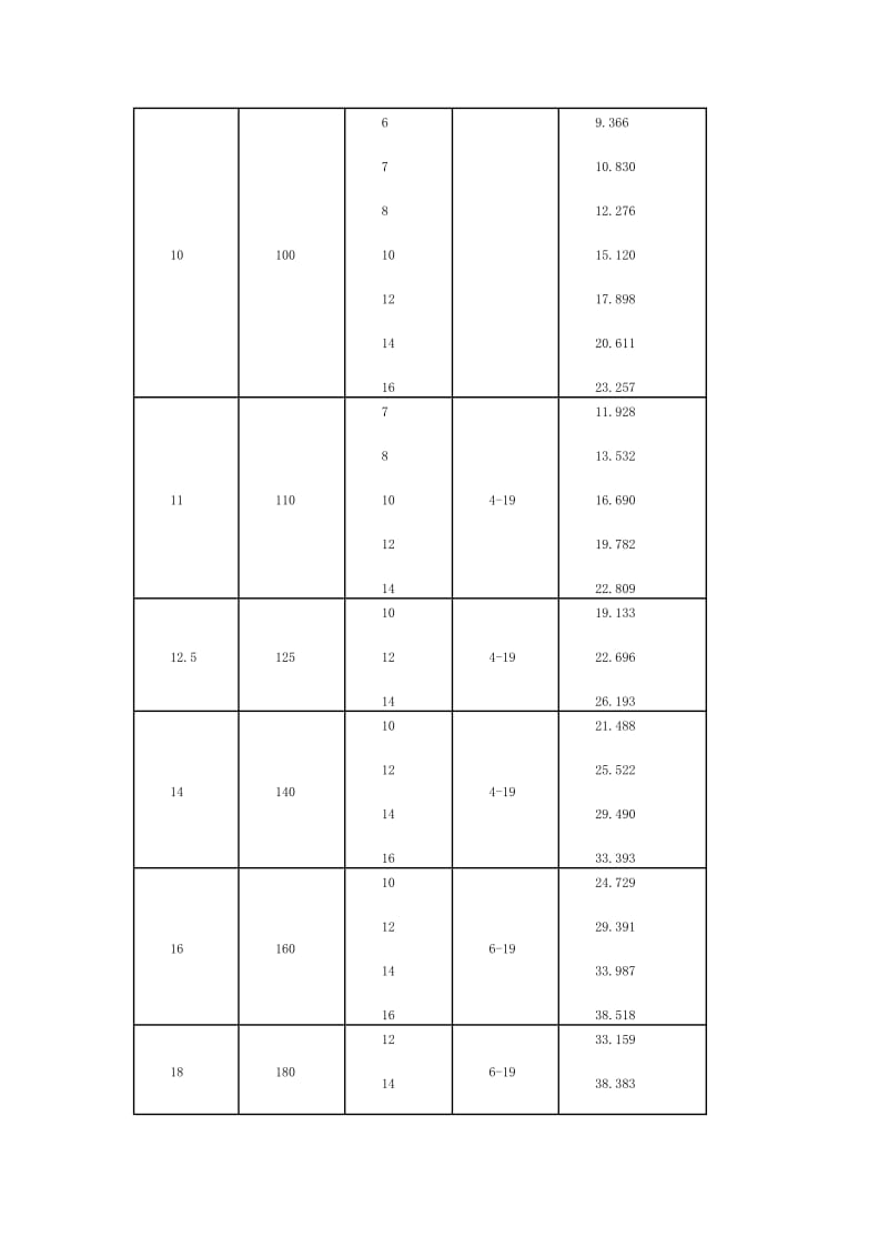 常用角钢规格表_第3页