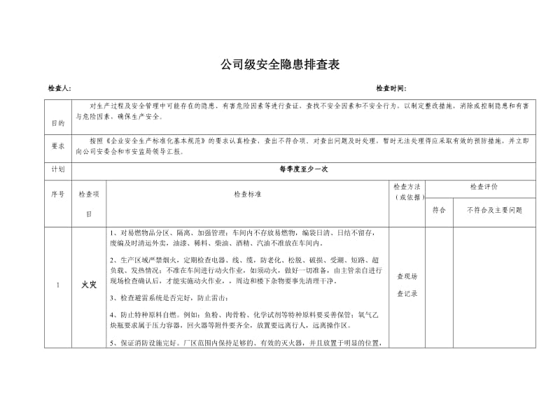 公司级安全隐患排查表_第1页