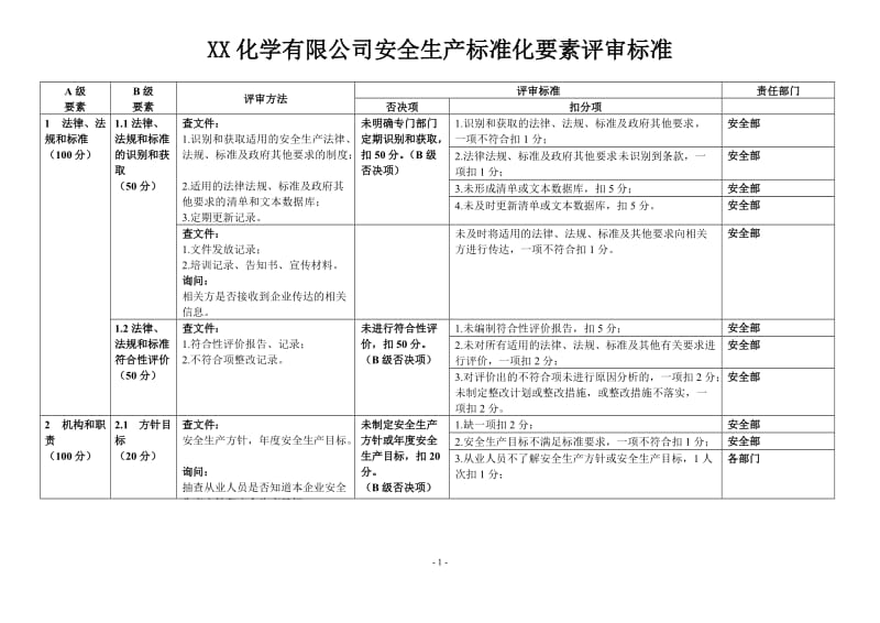 安全生产标准化自评检查表_第1页