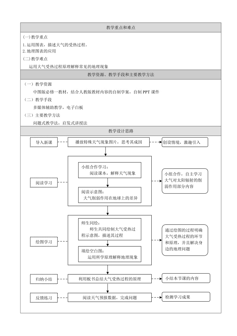 大气受热过程教学设计(王菲)_第2页