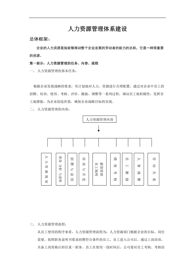 公司人力资源管理体系建设方案_第1页