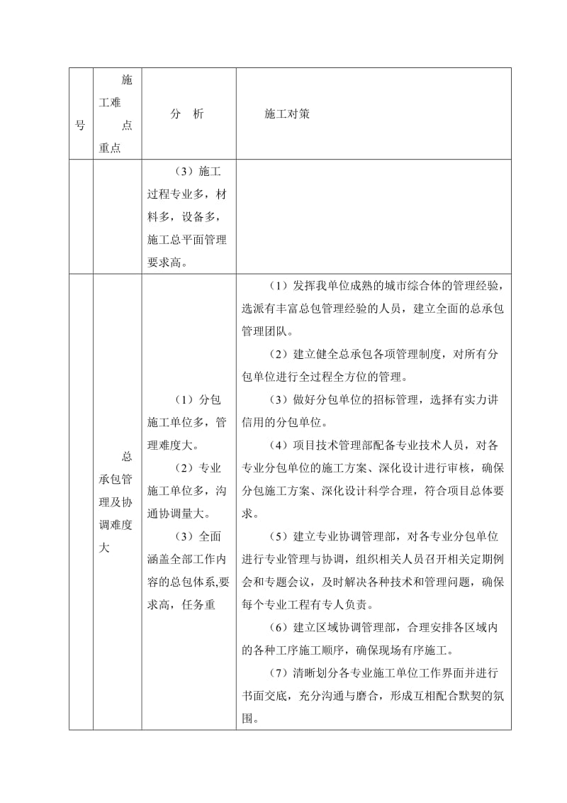 工程重点难点分析及对策_第3页