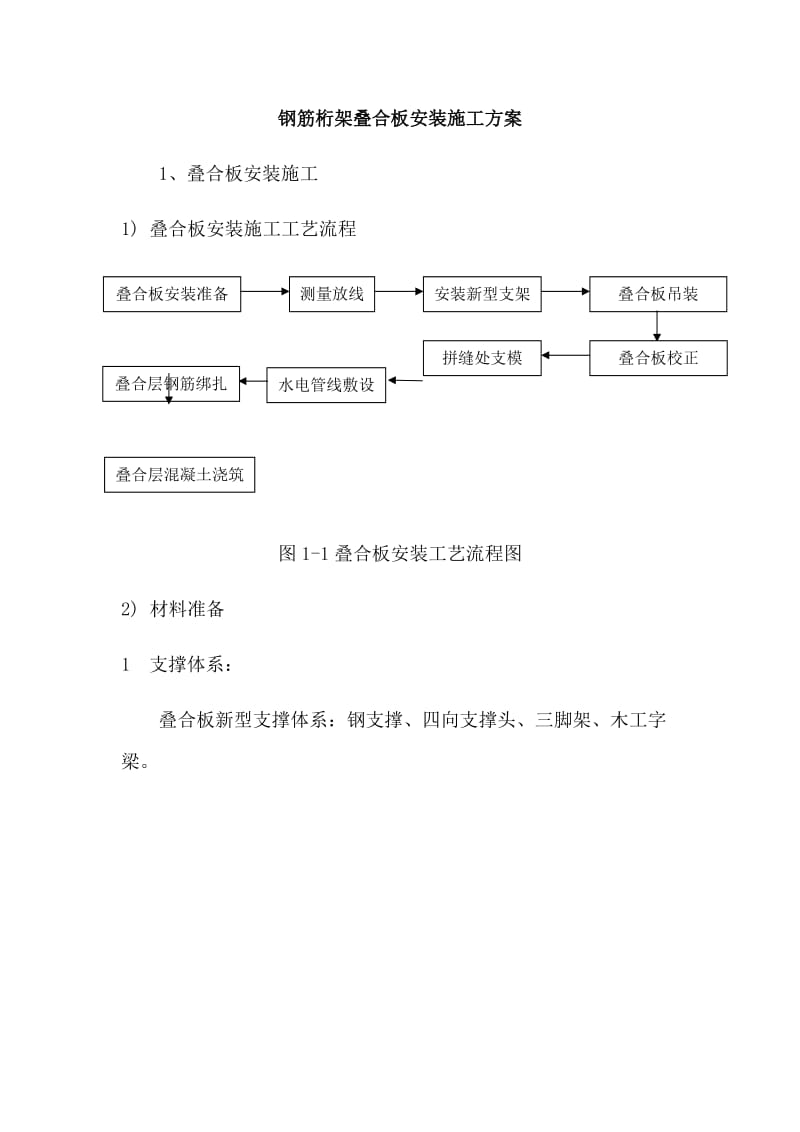 叠合板安装施工方案_第1页