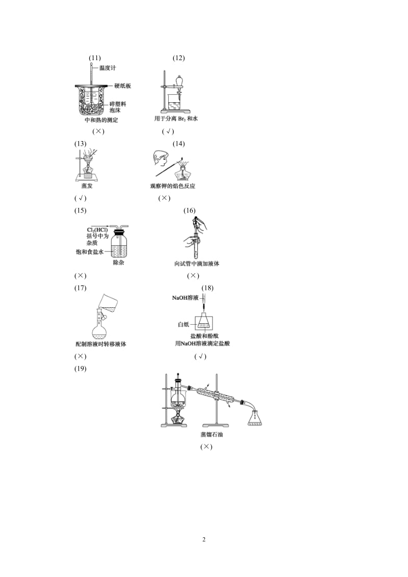 【化学】排查落实练14　实验装置、操作规范必记_第2页