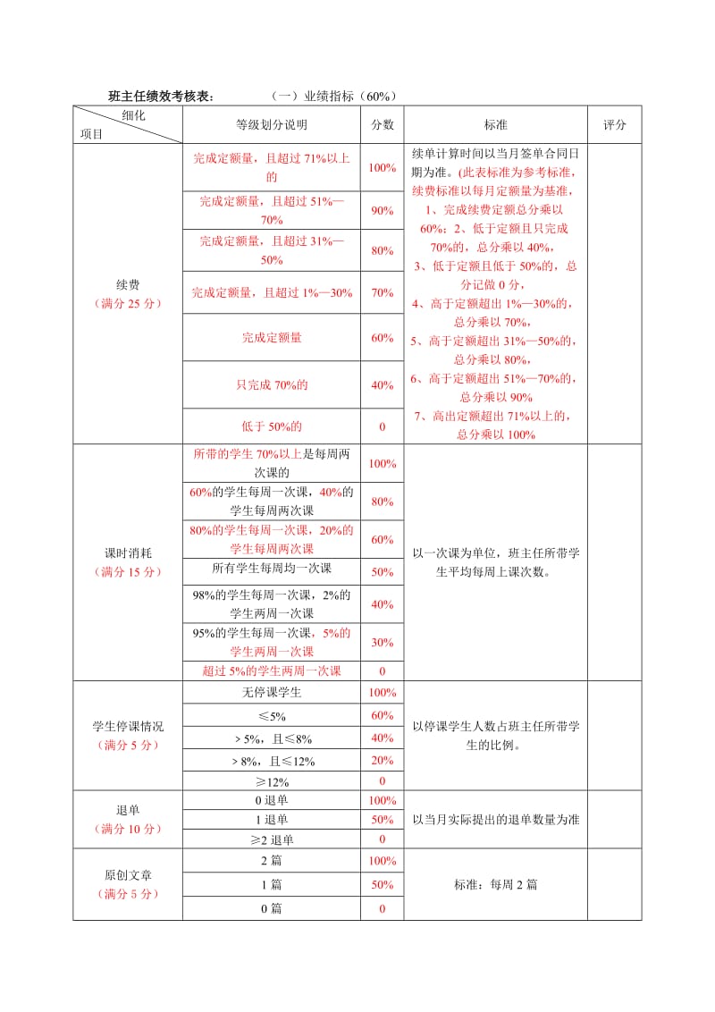 班主任、学管师绩效考核表_第1页