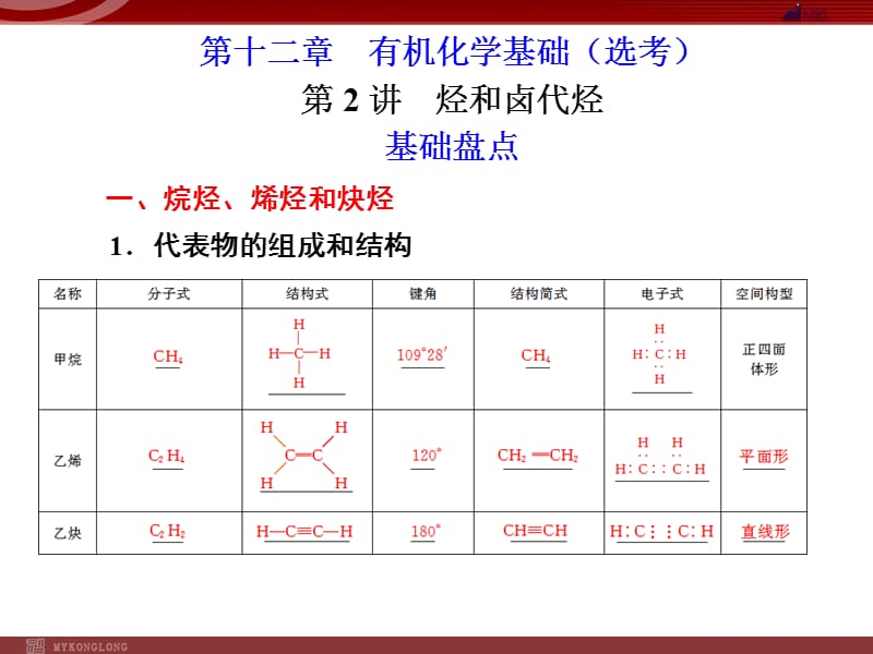 化學高考一輪復習課件：第12章 第2講 烴和鹵代烴_第1頁