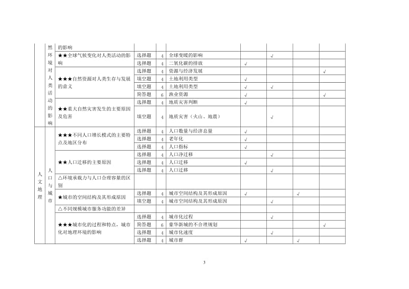 地理高考双向细目表_第3页