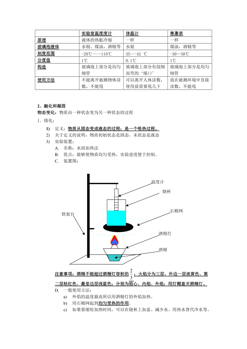 初中物理-物态变化-知识点总结_第2页