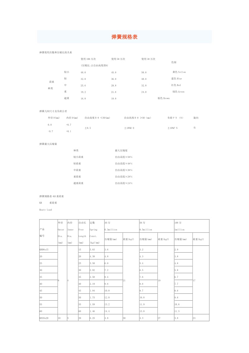 弹簧规格表_第1页