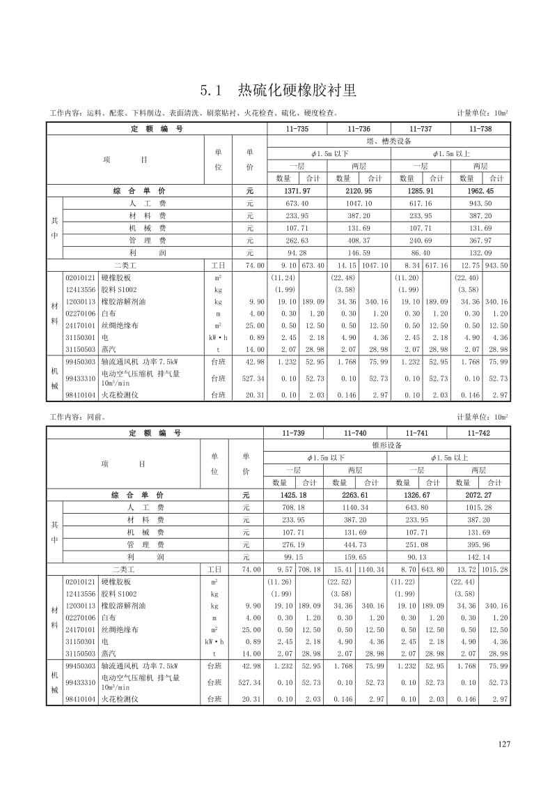 第五章-橡胶板及塑料板衬里工程-定额(DOC)_第1页