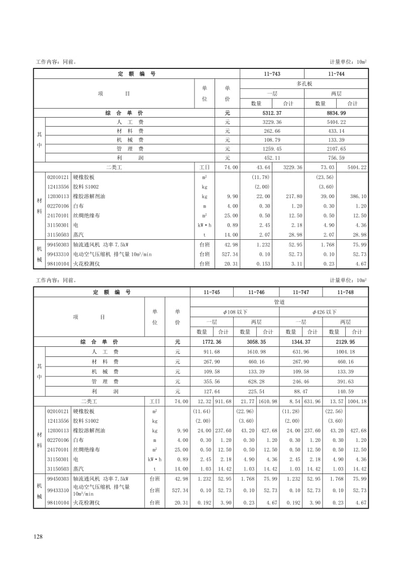 第五章-橡胶板及塑料板衬里工程-定额(DOC)_第2页