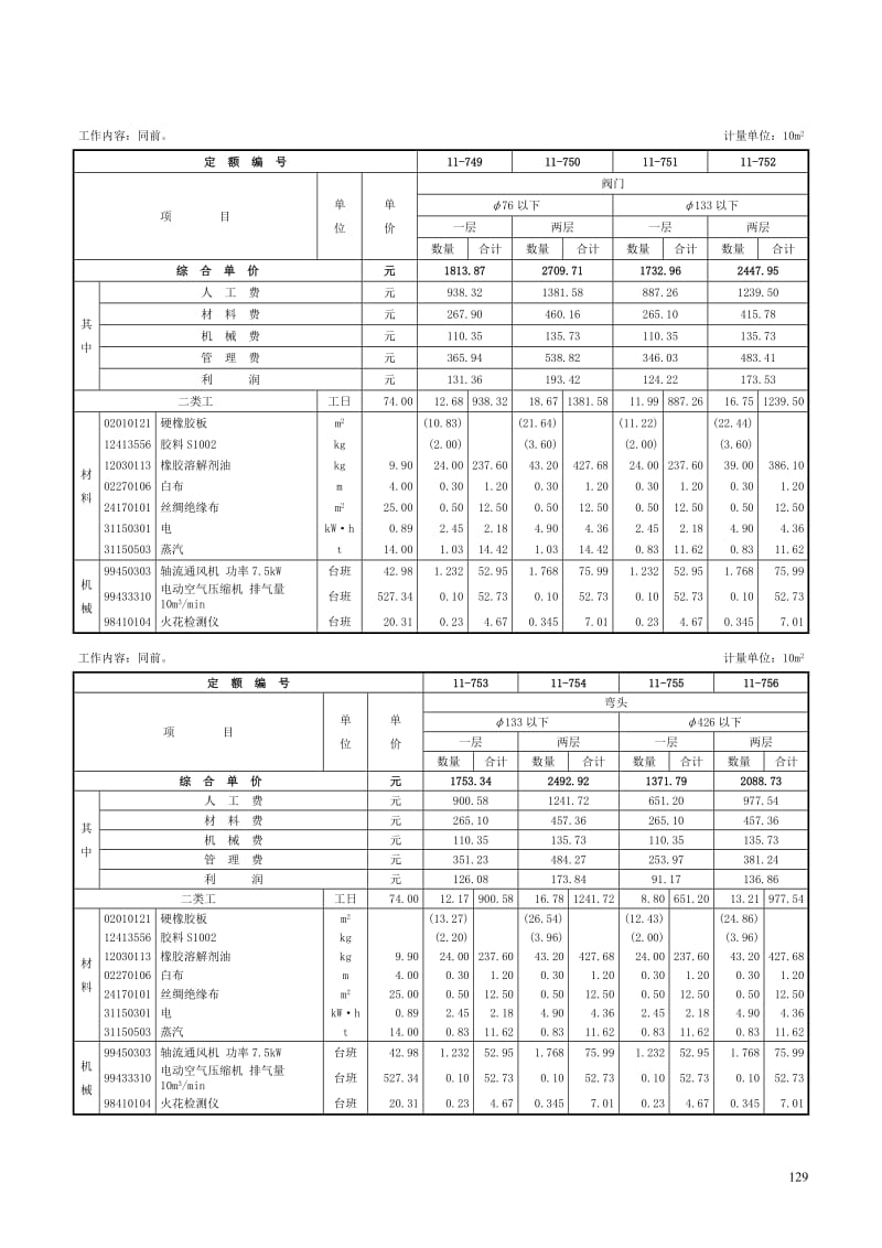 第五章-橡胶板及塑料板衬里工程-定额(DOC)_第3页