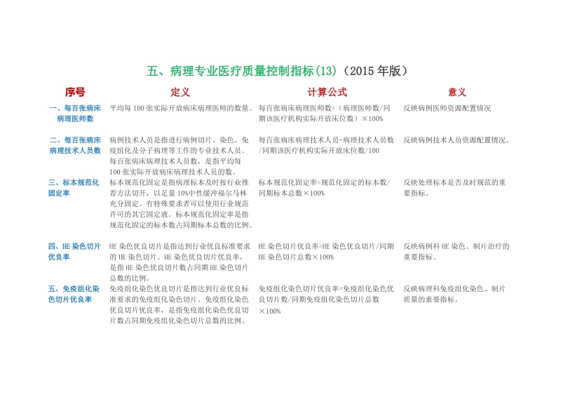 病理专业医疗质量控制指标_第1页