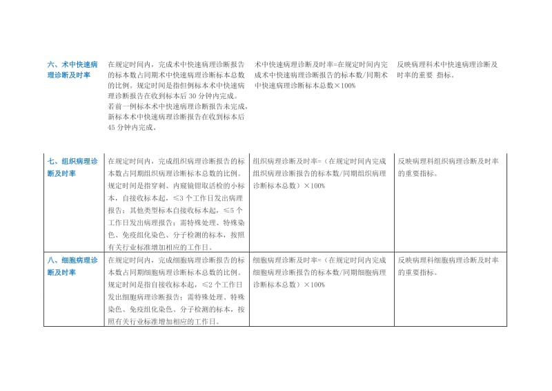 病理专业医疗质量控制指标_第2页