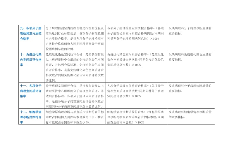 病理专业医疗质量控制指标_第3页