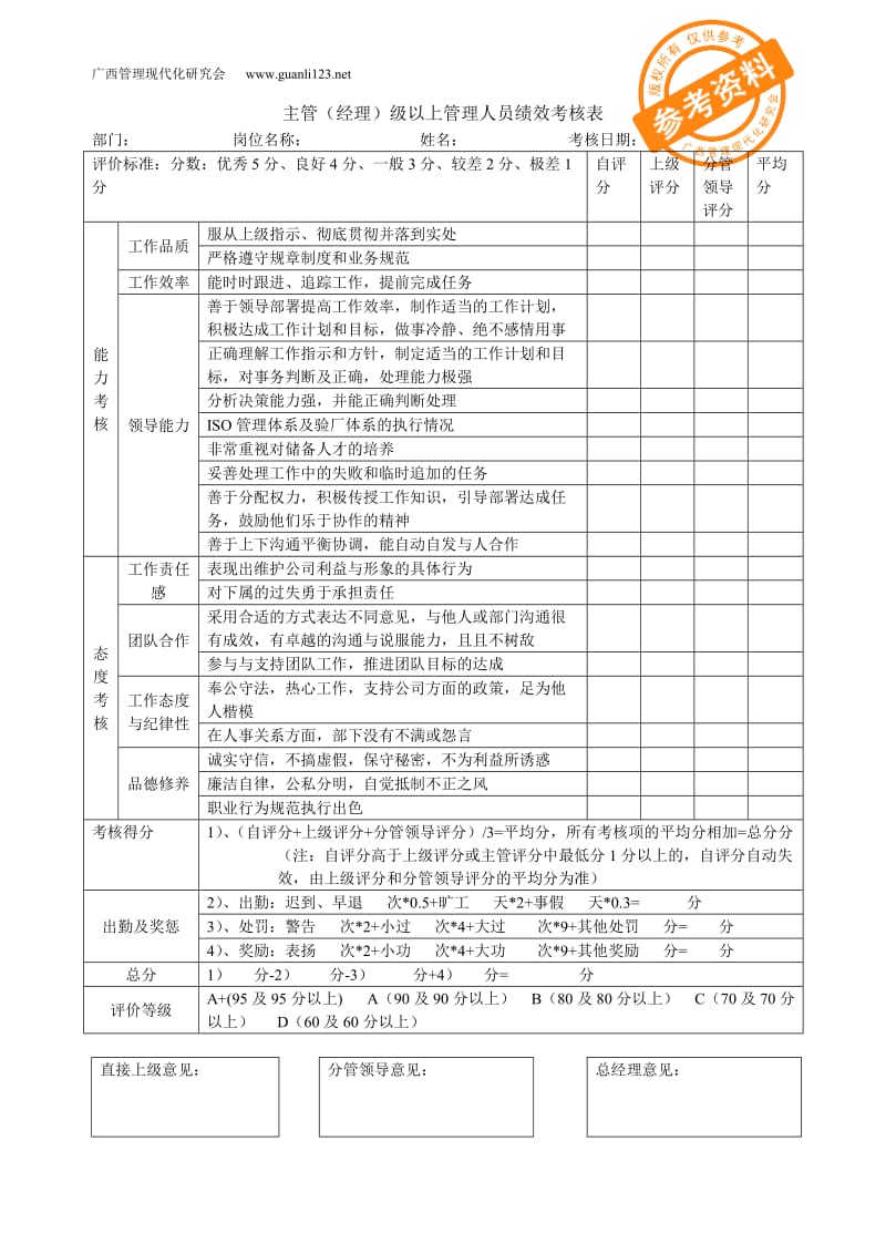 各岗位绩效考核表_第1页