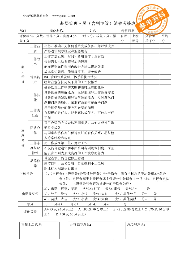 各岗位绩效考核表_第2页