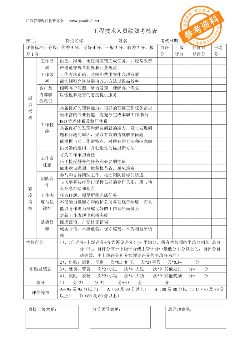 各岗位绩效考核表_第3页