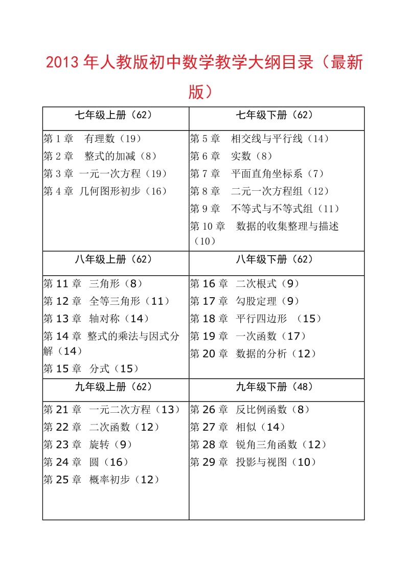 初中数学课程标准(简要)_第1页